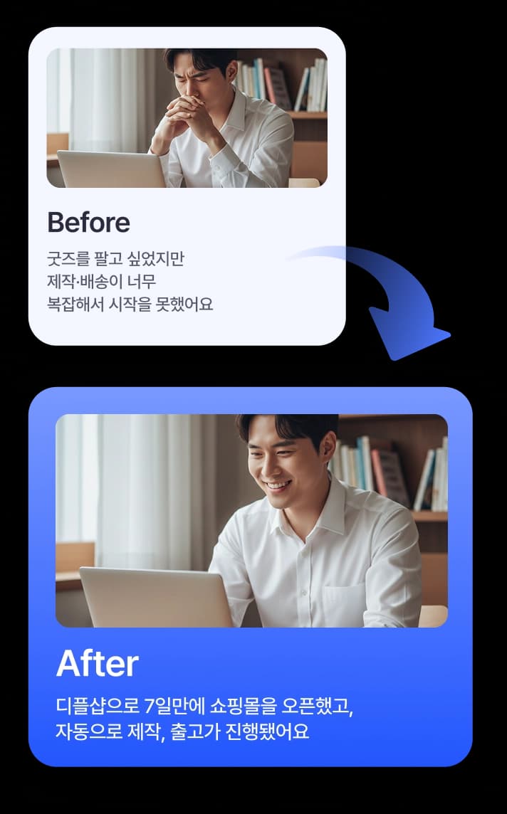 Before & After Comparison